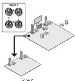 ONKYO HTR693 - - Connecting speakers in another room - 1