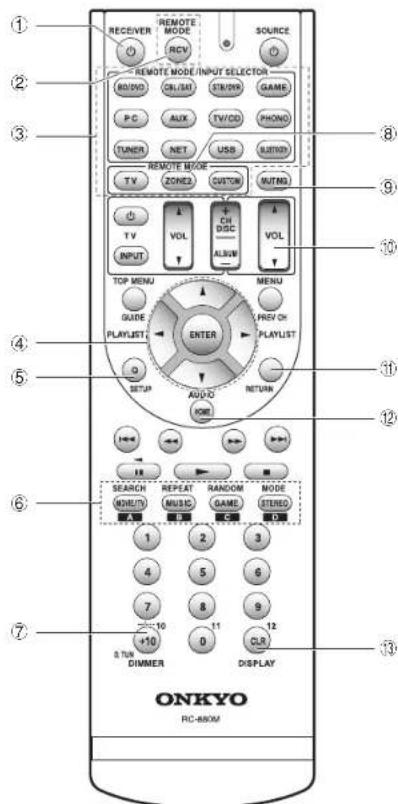 ONKYO HTR693 - Choisissez le mode d'écoute souhaité. - 1