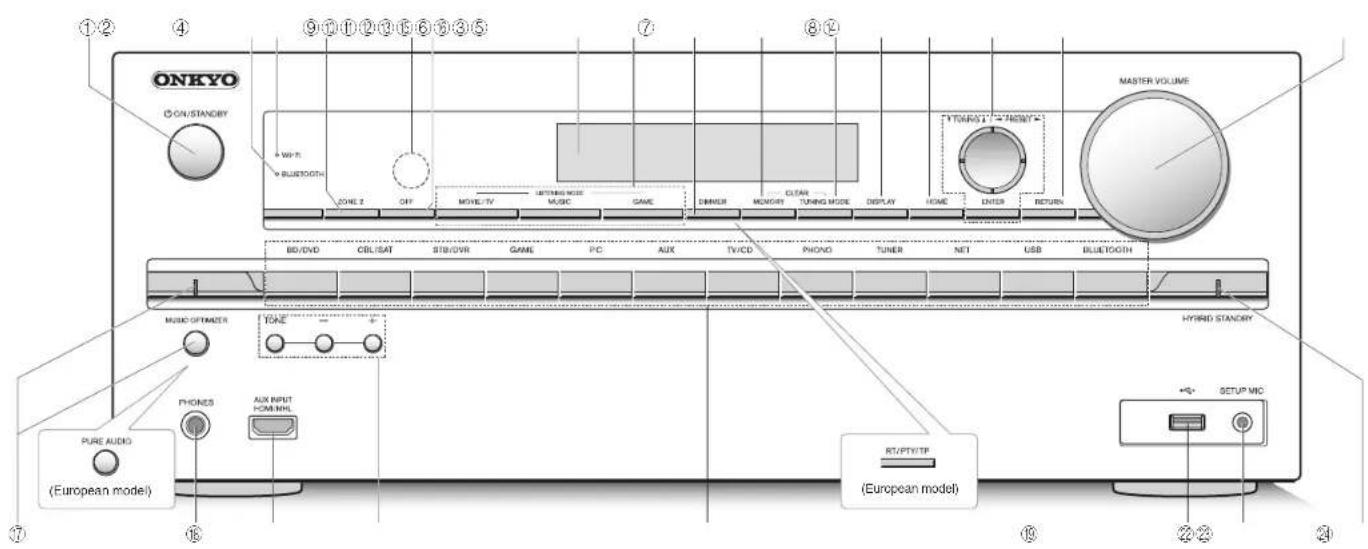 ONKYO HTR693 - Performing Multi-zone Playback - 1