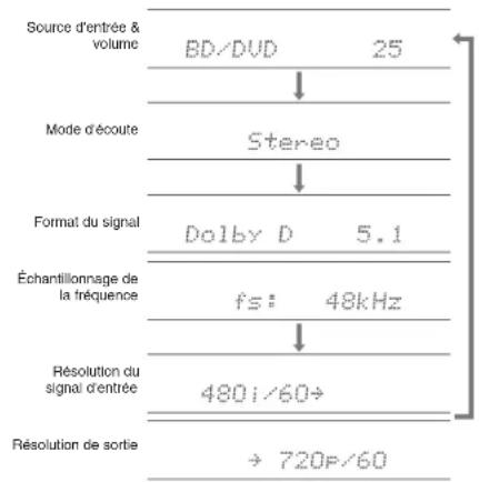ONKYO HTR693 - Autres fonctions utiles - 1