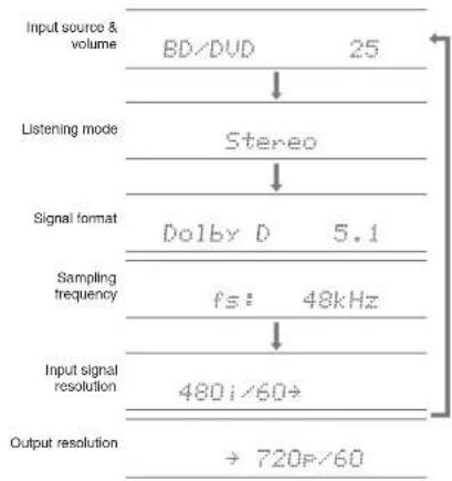 ONKYO HTR693 - Other useful functions - 1