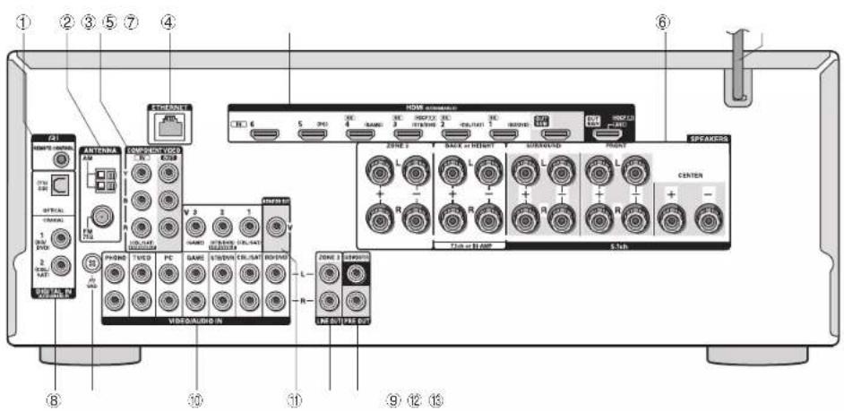 ONKYO HTR693 - Front Panel - 1