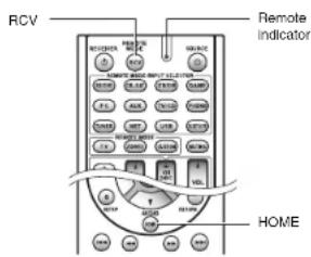 ONKYO HTR693 - - How to reset: - 2