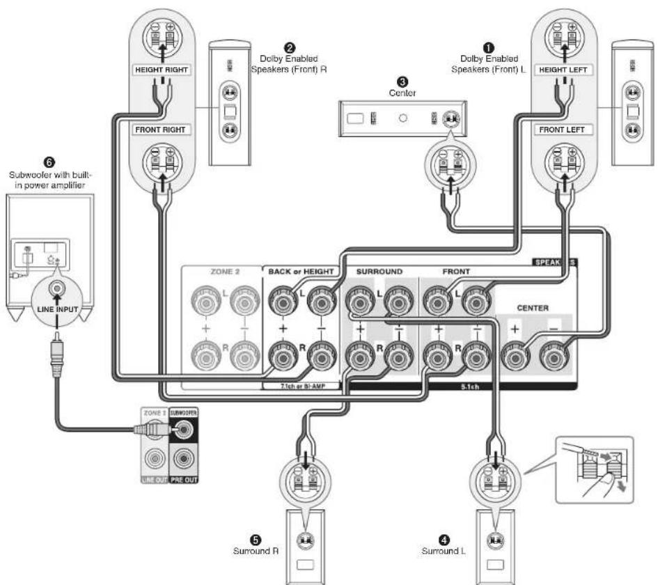 ONKYO HTR693 - Connecting speakers - 2