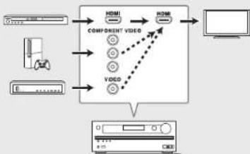 ONKYO HTR693 - Conexión de numeral de video - 3
