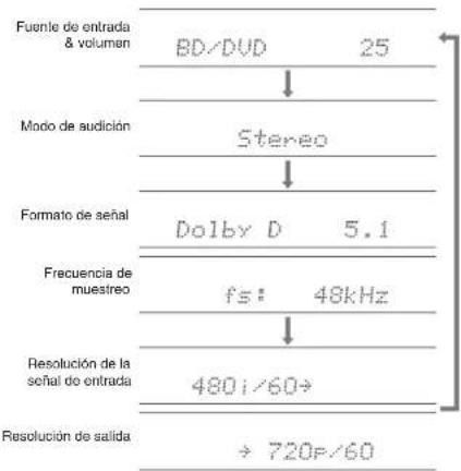 ONKYO HTR693 - Otras functions utiles - 1