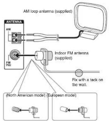 ONKYO HTR693 - AM/FM antenna connections - 1