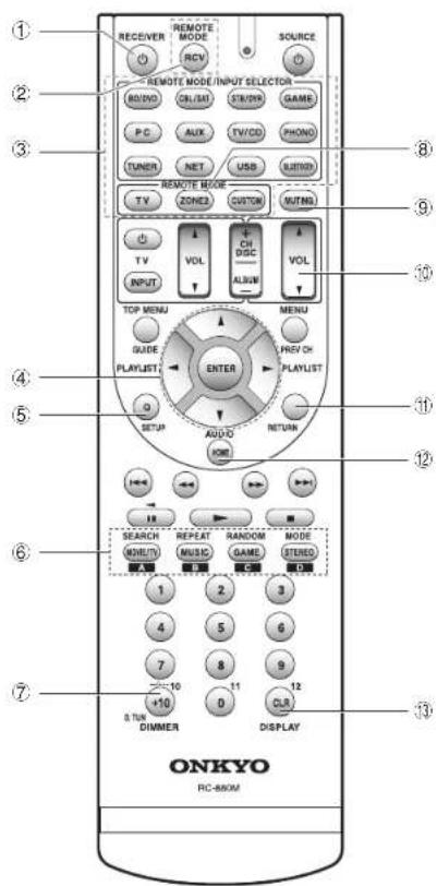 ONKYO HTR693 - Seleeclone el modo de audiclon deseado. - 1