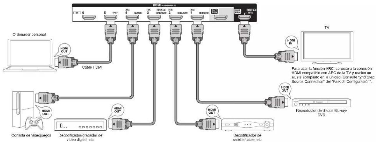 ONKYO HTR693 - Paso 1: Conexiones - 1