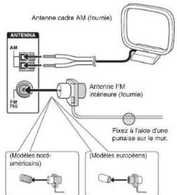ONKYO HTR693 - Connexions d'antenne am/fm - 1