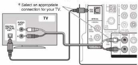 ONKYO HTR693 - HDMI cable connection - 1