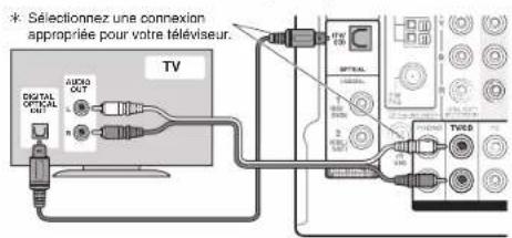 ONKYO HTR693 - Connexion du câble HDMI - 1