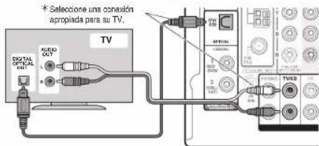 ONKYO HTR693 - Conexión de cable HDMI - 1