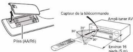 ONKYO HTR494 - Comment utiliser la télécommande - 1