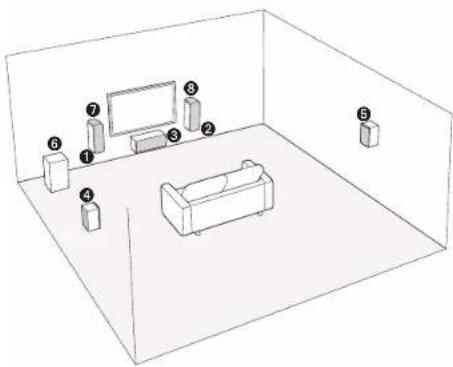 ONKYO HTR494 - Raccordement des enceintes - 1