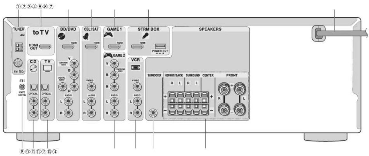ONKYO HTR494 - Panel frontal - 1
