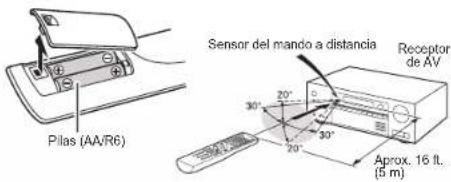 ONKYO HTR494 - Cómo utilizar el mando a distancia - 1