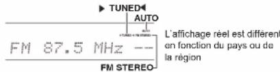ONKYO HTR494 - Radio AM/FM - 1