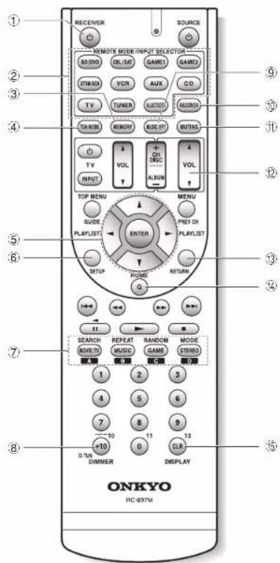 ONKYO HTR494 - Ajustez le volume avec Ⓜ VOL. - 1