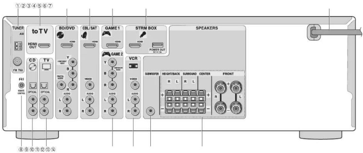 ONKYO HTR494 - Panneau frontal - 1