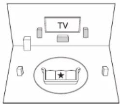 ONKYO HTR494 - Placez le microphone de configuration. - 1