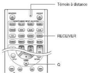ONKYO HTR494 - - Comment réinitialiser la télécommande : - 1