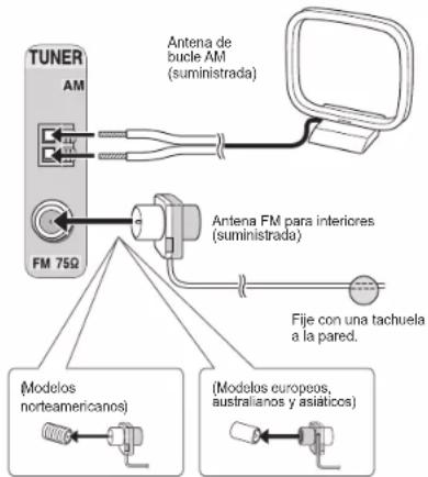 ONKYO HTR494 - Conectar la antena AM/FM - 1