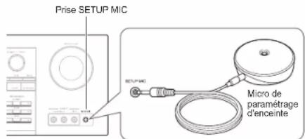 ONKYO HTR494 - Placez le microphone de configuration. - 2