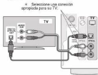 ONKYO HTR494 - Conexión a la TV - 1
