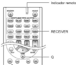 ONKYO HTR494 - - Cómo restablecer: - 2