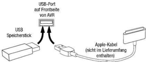 JBL AVR 101IN - USB- und iOS-Geräte - 1