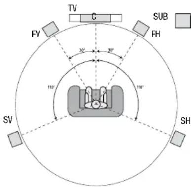 JBL AVR 101IN - Placera högtalarna - 1