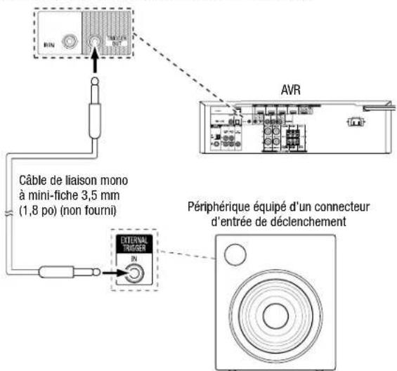 PIN AVR Câble de liaison mono à mini-fiche 3,5 mm (1,8 po) (non fourni) EXTERNAL TINAGER Périphérique équipé d'un connecteur d'entrée de déclenchement