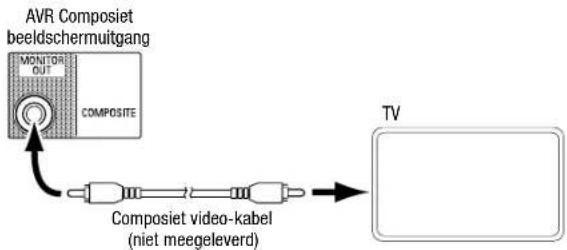 JBL AVR 101IN - Uw tv of beeldscherm aansluiten - 2