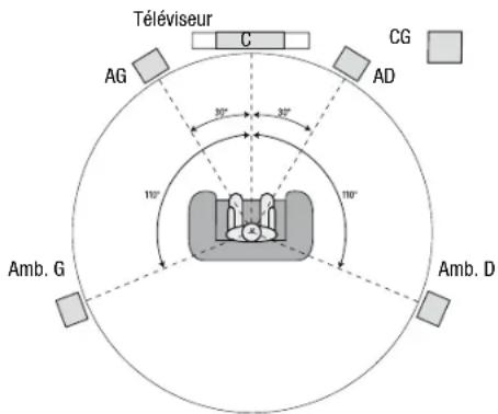 Téléviseur C CG AG AD 10° 10° 10° Amb. G Amb. D