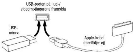 JBL AVR 101IN - USB- och iOS-enheter - 1