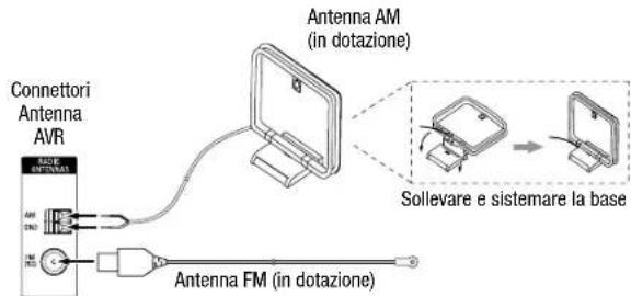Connettori Antenna AVR BASE ANTENNAS AM CNC FM Antenna FM (in dotazione) Antenna AM (in dotazione) Sollevare e sistemare la base
