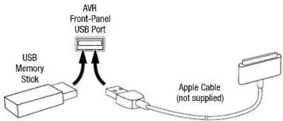 JBL AVR 101IN - USB and iOS Devices - 1