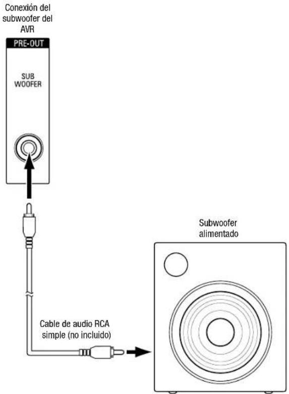 Conexión del subwoofer del AVR PRE-OUT SUB WOOFER Cable de audio RCA simple (no incluido) Subwoofer alimentado