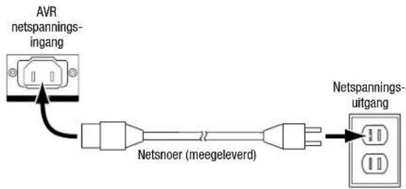 AVR netspannings- ingang Netsnoer (meegeleverd) Netspannings- uitgang