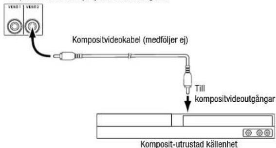 VERS1 VERS2 Kompositvideokabel (medföljer ej) Till kompositvideoutgångar Komposit-utrustad källenhet