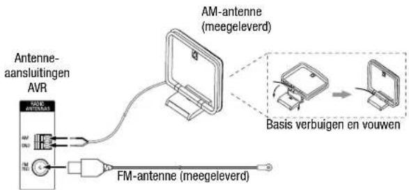 JBL AVR 101IN - De radioantennes aansluiten - 1