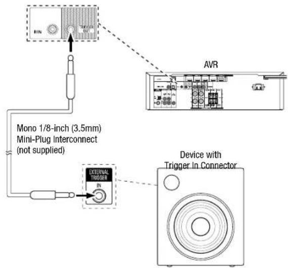 MIN TRIF-PL AVR Mono 1/8-inch (3.5mm) Mini-Plug Interconnect (not supplied) EXTERNAL TRIGGER Device with Trigger In Connector