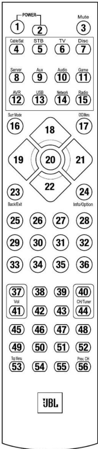 POWER 1 2 Mute 3 Cable/Sat STB TV Disc 4 5 6 7 Server Aux Audio Game 8 9 10 11 AVR USB Network Radio 12 13 14 15 Surr Mode OSO/Menu 16 18 17 19 20 21 23 22 24 Back/Exit Info/Option 25 26 27 28 29 30 31 32 33 34 35 36 37 38 39 40 Vol CH/Tuner 41 42 43 44 45 46 47 48 49 50 51 52 Top Menu Prev. CH 53 54 55 56 JBL