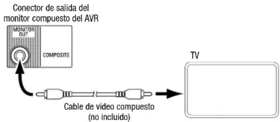 JBL AVR 101IN - Conexión del televisor o de la pantalla de video - 2