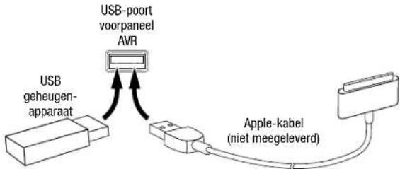 JBL AVR 101IN - USB- en iOS-apparaten - 1