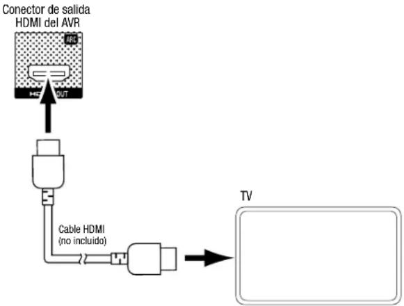 JBL AVR 101IN - Conexión del televisor o de la pantalla de video - 1