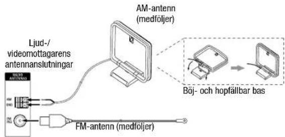 Ljud-/ videomottagarens antennanslutningar AM-antenn (medföljer) Böj- och hopfällbar bas FM-antenn (medföljer)