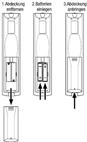 1.Abdeckung entfernen 2.Batterien einlegen 3.Abdeckung anbringen