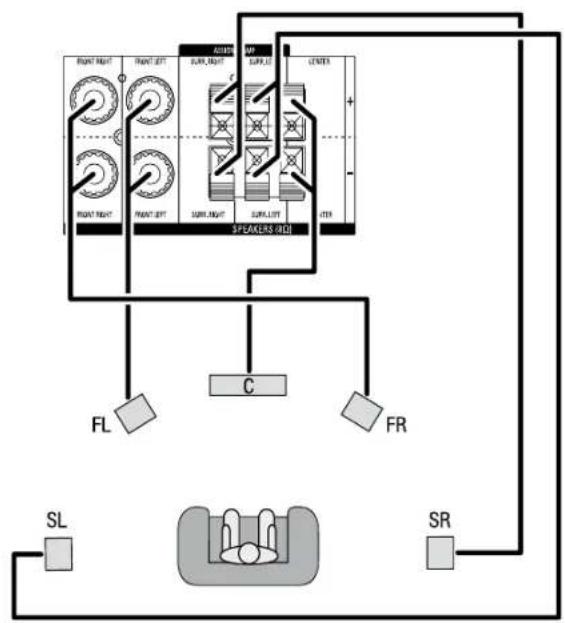JBL AVR 101IN - Connect Your Speakers - 1